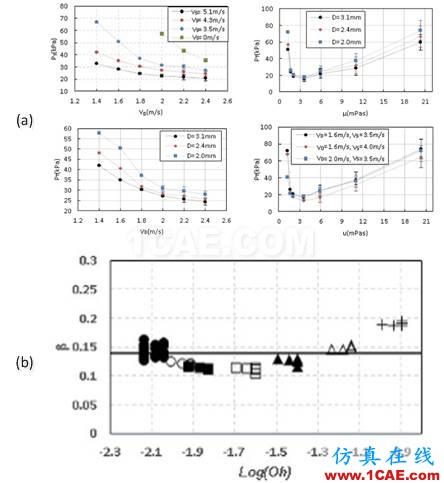 北京理工大學在液滴動力學領(lǐng)域取得重要進展fluent結(jié)果圖片3