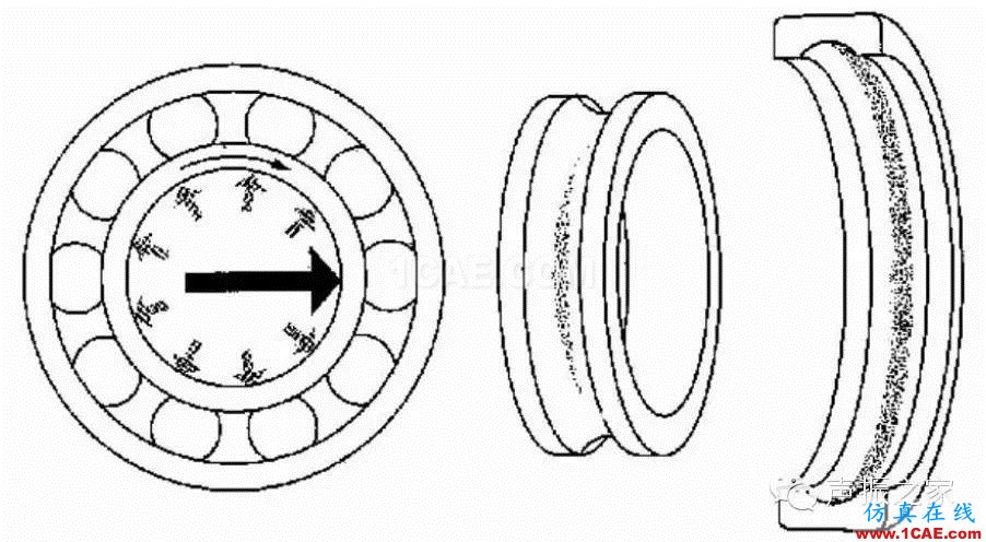 SKF軸承失效分析：失效形式、特征及可能原因機(jī)械設(shè)計(jì)教程圖片15