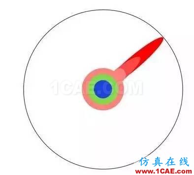 本科、碩士和博士到底有什么區(qū)別？ansys結(jié)果圖片8