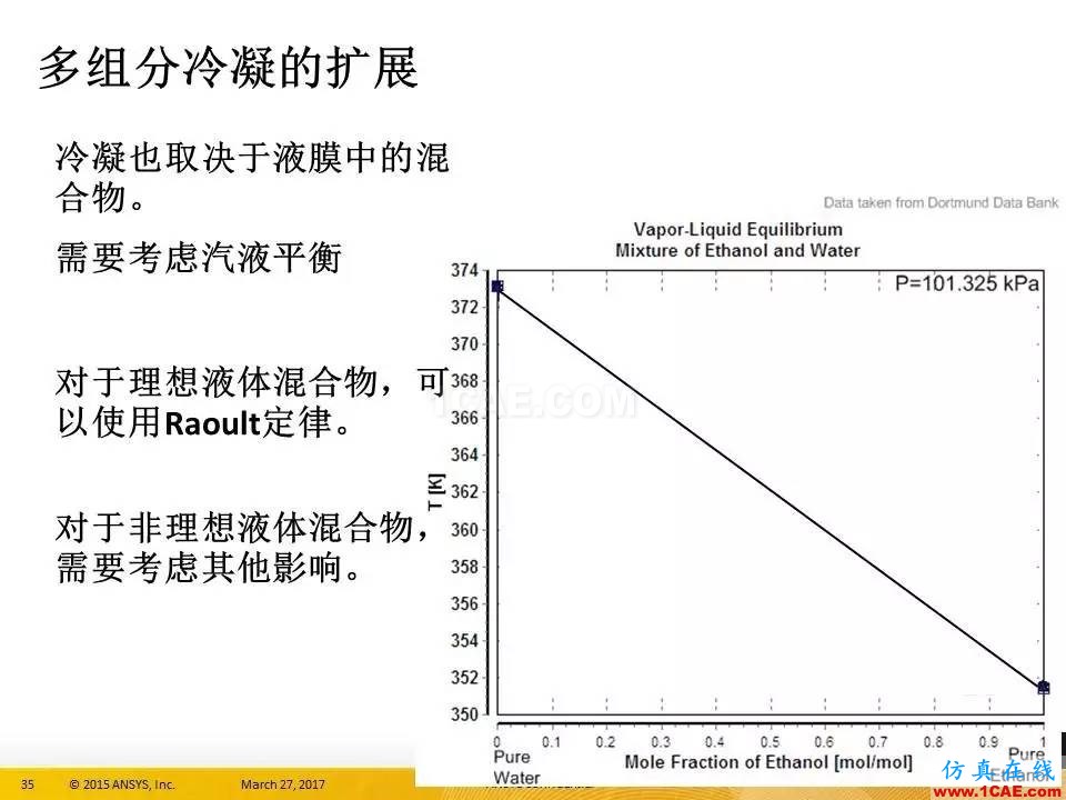 ANSYS 18.0新功能 | 官方PPT詳解FLUENT多相流fluent分析圖片35