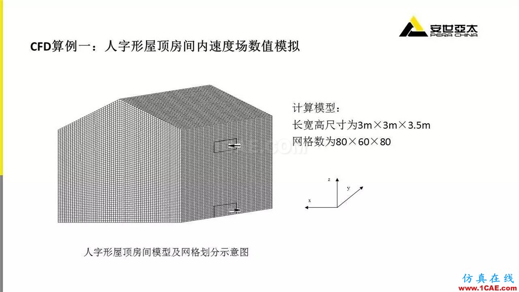 分享 | ANSYS CFD在暖通行業(yè)的應(yīng)用cfd應(yīng)用技術(shù)圖片6