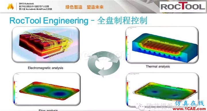 Moldflow 重大福利 快來領(lǐng)?。。?！ 高峰論壇演講PPT之六moldflow仿真分析圖片15