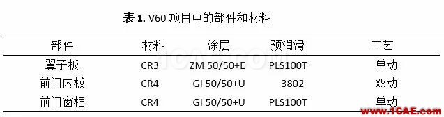 【autoform成功案例】TriboForm應(yīng)用于新款沃爾沃V60車(chē)型autoform培訓(xùn)課程圖片2