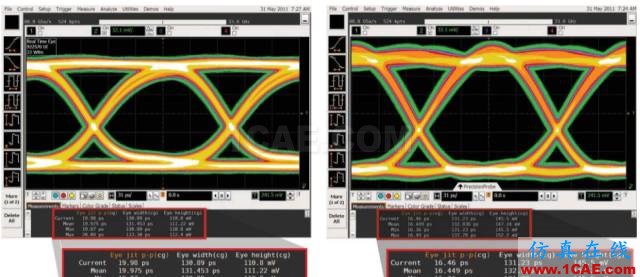 【大師講堂】淺論示波器的低本底噪聲對(duì)高速眼圖測(cè)試的意義HFSS結(jié)果圖片8