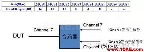 常見(jiàn)的WIFI射頻測(cè)試指標(biāo)HFSS分析案例圖片13