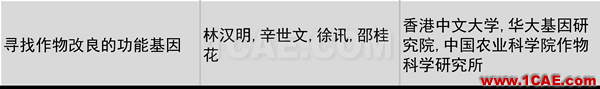 2016年度高等學?？茖W研究優(yōu)秀成果獎(科學技術(shù))獎勵決定發(fā)布圖片13