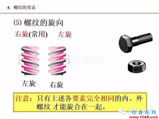 【專業(yè)積累】80頁PPT讓你全面掌握工程圖中的標(biāo)準(zhǔn)件和常用件機(jī)械設(shè)計資料圖片12