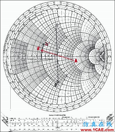 阻抗匹配與史密斯(Smith)圓圖原理解析HFSS分析圖片29