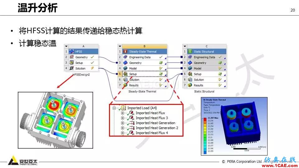 應用 | ANSYS高頻電磁技術在濾波器的應用HFSS分析案例圖片20