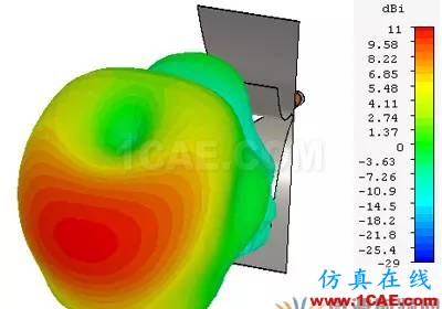 新型EMC寬帶TEM喇叭天線設(shè)計(jì)HFSS仿真分析圖片7
