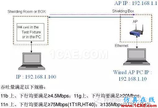 常見(jiàn)的WIFI射頻測(cè)試指標(biāo)HFSS分析案例圖片14