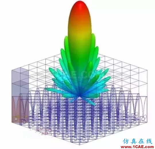 計(jì)算電磁學(xué)各種方法比較和電磁仿真軟件推薦Maxwell培訓(xùn)教程圖片3