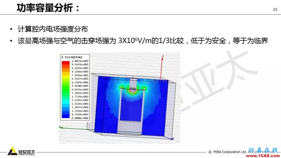 應用 | ANSYS高頻電磁技術在濾波器的應用HFSS結(jié)果圖片15