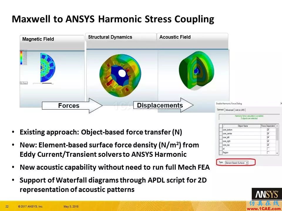 ANSYS 19.0 | Maxwell 新功能亮點(diǎn)Maxwell應(yīng)用技術(shù)圖片22