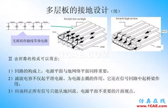 【絕密】國(guó)內(nèi)知名電信設(shè)備廠商PCB接地設(shè)計(jì)指南ansys結(jié)果圖片15