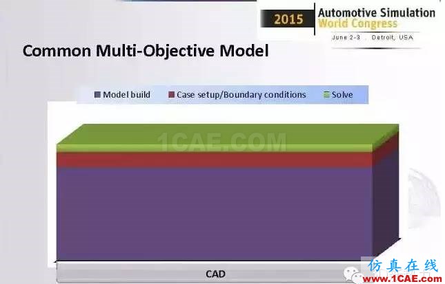 ANSYS Fluent比想象中更強大！整車級CFD應用最成功工程案例fluent結果圖片8