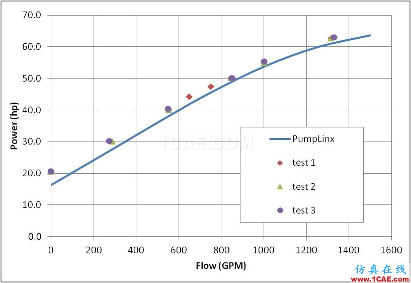 【PumpLinx案例分享】低比轉(zhuǎn)速離心泵性能預(yù)測【轉(zhuǎn)發(fā)】Pumplinx流體分析圖片14