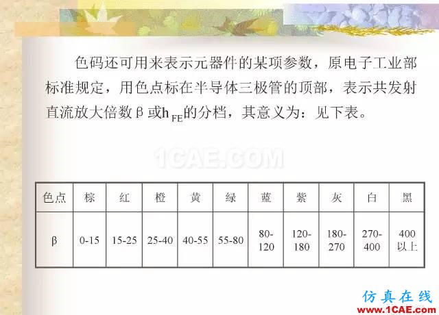 最全面的電子元器件基礎(chǔ)知識（324頁）ansys hfss圖片22