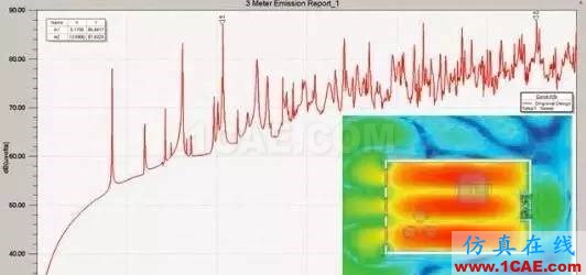 【ANSYS】基于ANSYS Workbench多物理場仿真平臺的系統(tǒng)級分析HFSS分析案例圖片2