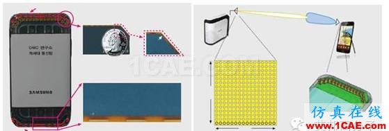 5G時(shí)代預(yù)計(jì)2020年來臨，其手機(jī)天線工藝有何不同？HFSS圖片9
