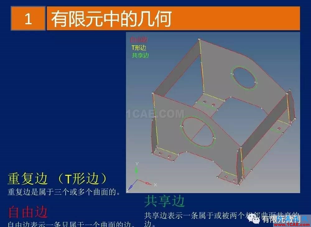 有限元培訓(xùn)資料：網(wǎng)格生成一般方法ansys圖片5