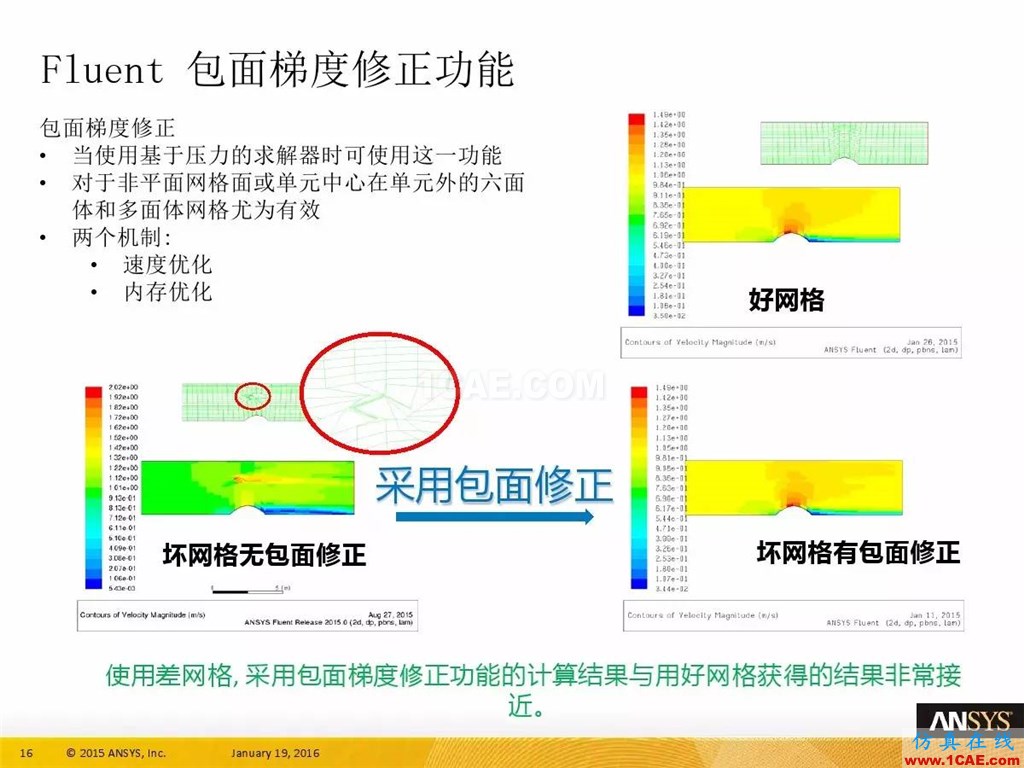 一張圖看懂ANSYS17.0 流體 新功能與改進(jìn)fluent培訓(xùn)的效果圖片20