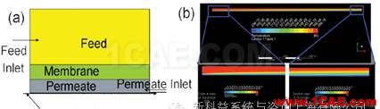 【行業(yè)應(yīng)用】ANSYS Fluent在污水處理行業(yè)的解決方案fluent仿真分析圖片16