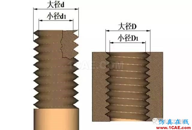 【專(zhuān)業(yè)積累】有哪些關(guān)于螺紋的知識(shí)？機(jī)械設(shè)計(jì)資料圖片7