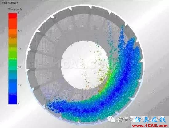 有限元的發(fā)展現(xiàn)狀與新趨勢有限元理論圖片3