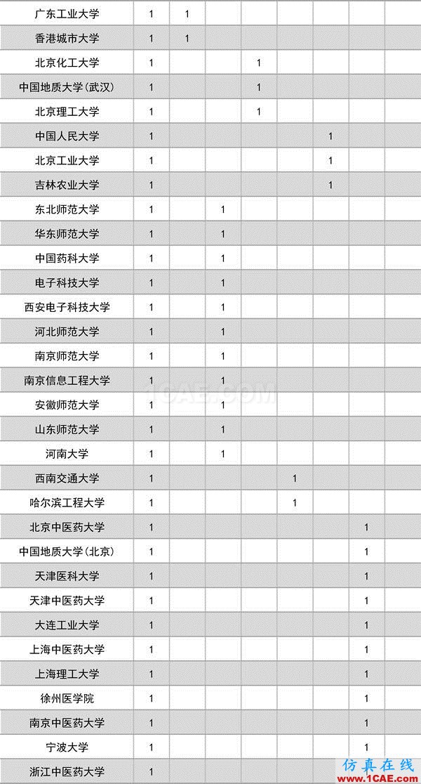 2016年度高等學?？茖W研究優(yōu)秀成果獎(科學技術(shù))獎勵決定發(fā)布圖片3
