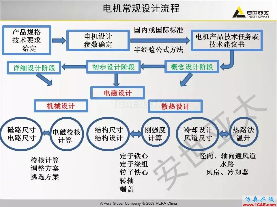 電機(jī)振動(dòng)噪聲分析解決方案Maxwell技術(shù)圖片2