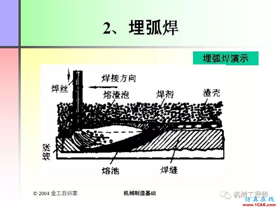 【專業(yè)積累】100頁(yè)P(yáng)PT，全面了解焊接工藝機(jī)械設(shè)計(jì)教程圖片25