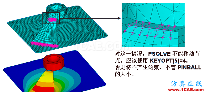 ANSYS 中 MPC 的應(yīng)用 (1) (翻譯資料) - flydream - dream5568@126 的博客 ANSYS 中 MPC 的應(yīng)用 (2) - htbbzzg - htbbzzg的博客