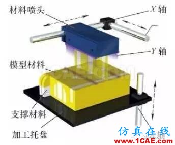 什么是增材制造？減材加工？ 高精度＋高價(jià)值機(jī)械設(shè)計(jì)圖例圖片10