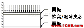ANSYS復合材料分析技術介紹ansys圖片2