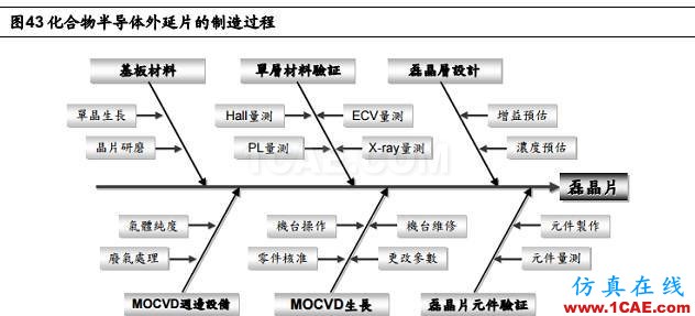 5G 給射頻前端芯片帶來的新變革HFSS結(jié)果圖片39