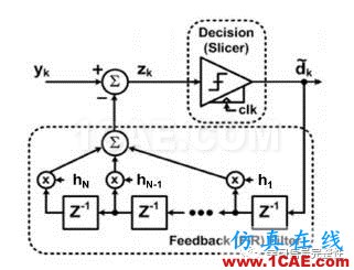 【有源SI】DFE(Decision Feedback Equalization，判決反饋均衡）【轉(zhuǎn)發(fā)】ansysem技術圖片4