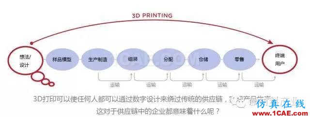 為什么要發(fā)展增材制造？機械設(shè)計圖片5