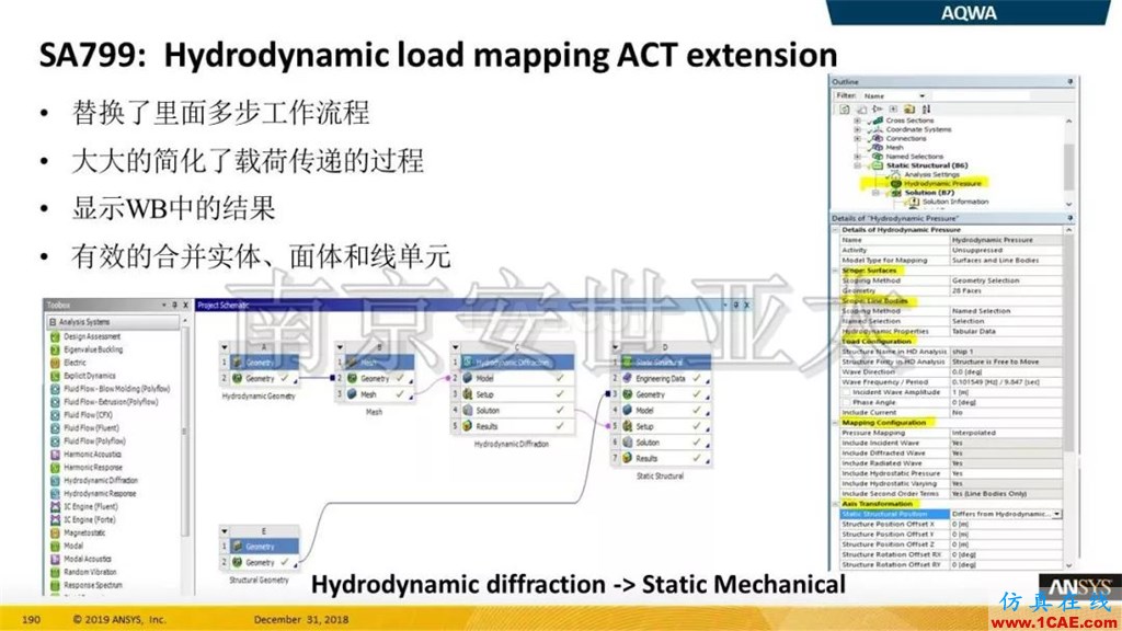 最新版本ANSYS 2019R1結(jié)構(gòu)新功能介紹纖維復(fù)合材料福音（三）ansys結(jié)果圖片5