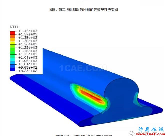 Abaqus雙程軋制仿真abaqus有限元分析案例圖片12