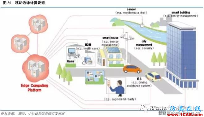 ?再不了解就OUT了！讀懂5G要了解這些：大規(guī)模天線...ansysem培訓(xùn)教程圖片33