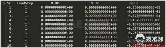 ANSYS APDL 應(yīng)用技巧ansys workbanch圖片3