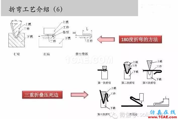 圖文-鈑金各種工序的工藝介紹！solidworks simulation培訓(xùn)教程圖片7