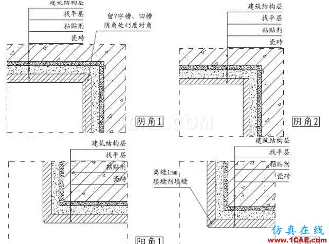 裝修施工中收口做法大全！“收口如平”裝修觀感從細(xì)節(jié)出發(fā)！AutoCAD培訓(xùn)教程圖片17