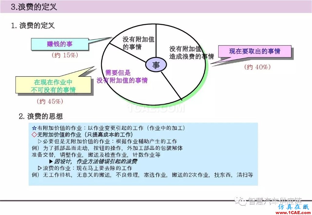 【生產(chǎn)管理】經(jīng)典培訓(xùn)PPT——生產(chǎn)的浪費及去除機(jī)械設(shè)計圖片5