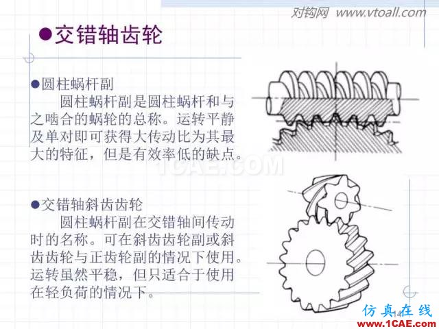 齒輪齒條的基本知識(shí)與應(yīng)用！115頁ppt值得細(xì)看！機(jī)械設(shè)計(jì)資料圖片14