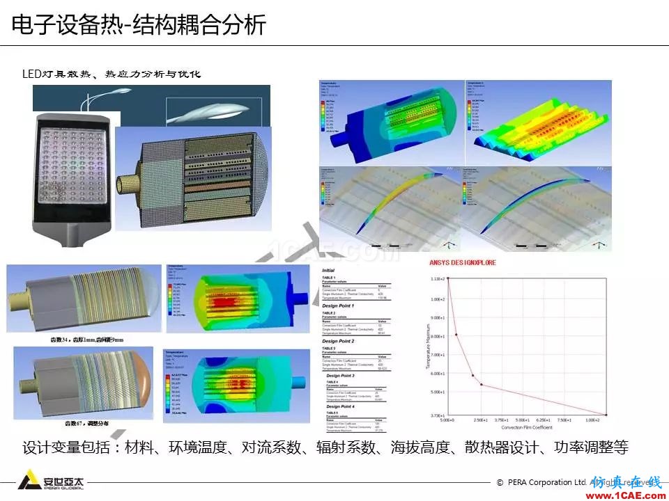 方案 | 電子設備仿真設計整體解決方案HFSS圖片33