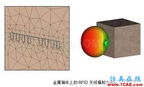 FEKO在RFID天線仿真中的應(yīng)用HFSS培訓(xùn)的效果圖片4