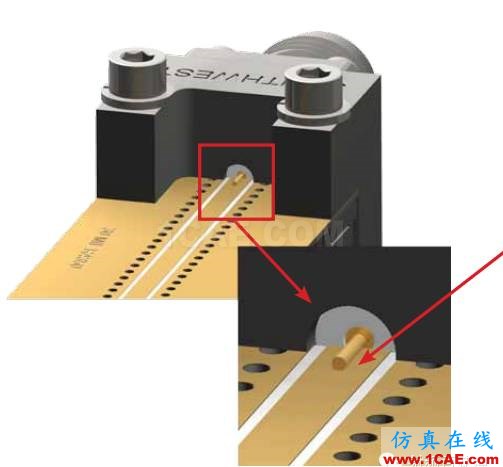 射頻信號(hào)從SMA頭接入PCB方法HFSS分析案例圖片2