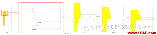 實例 | DEFORM軟件DOE/OPT技術(shù)在螺栓成形工藝中的應(yīng)用Deform分析圖片3